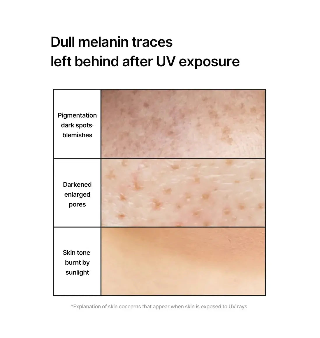 Celimax - Pore+Dark Spot Brightening Care Sunscreen SPF50+ PA++++ 50ml Celimax